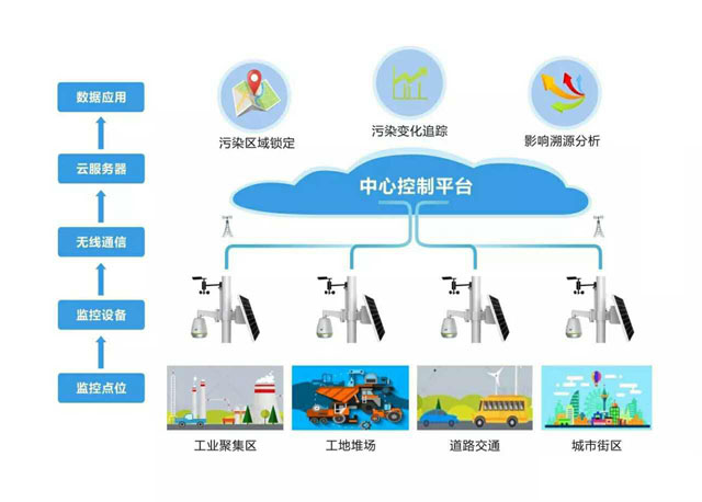 城市生活垃圾處理及污染防治技術政策