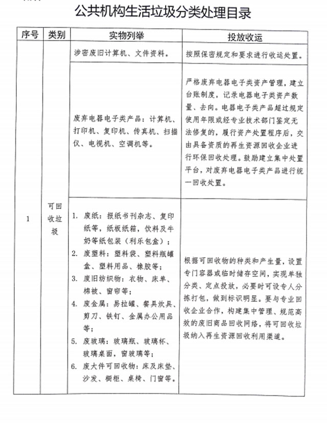 山東泰安將設(shè)施互聯(lián)網(wǎng)+創(chuàng)新生活垃圾分類(lèi)回收模式