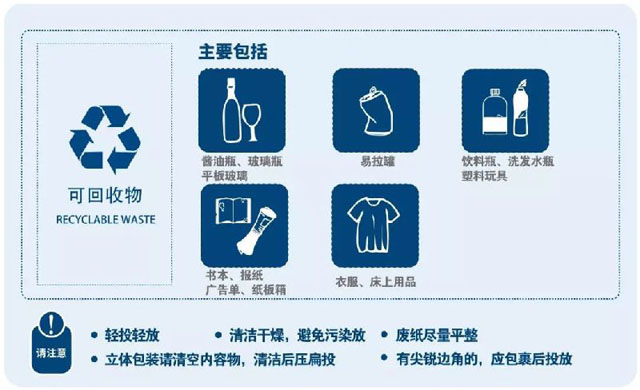 上海生活垃圾分類(lèi)四分法管理?xiàng)l例正式立法公布