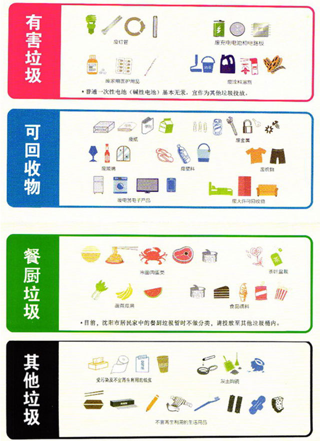 垃圾分類之風(fēng)吹進(jìn)東北遼寧沈陽啟用四分類垃圾桶