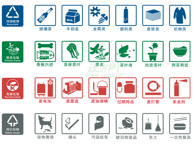 垃圾桶圖標及分類標識有哪些？